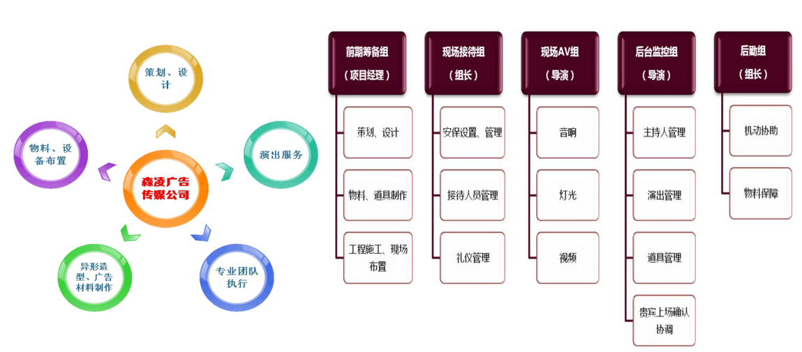 廣州森凌活動(dòng)策劃公司，廣州演出公司