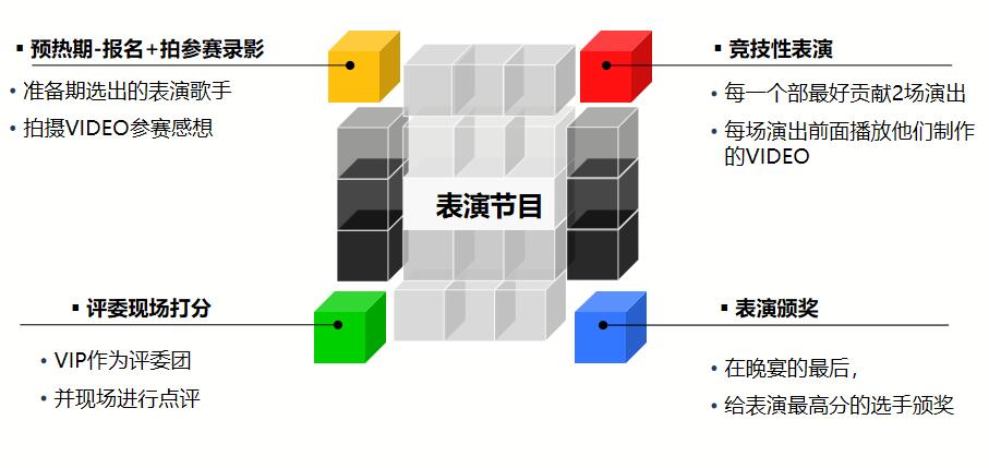 創(chuàng)意企業(yè)年會策劃方案(圖10)