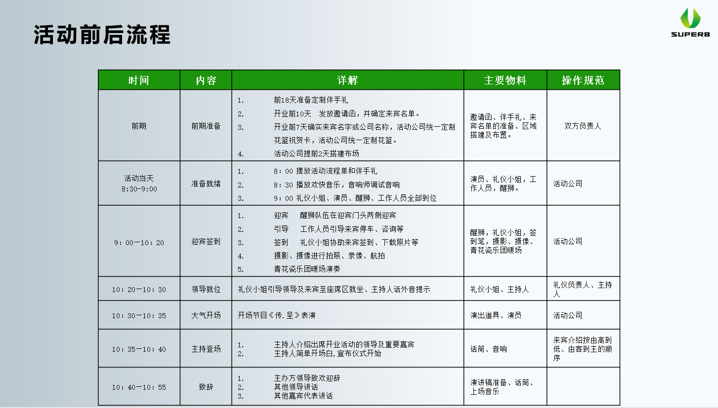 開業(yè)慶典活動(dòng)流程(圖2)